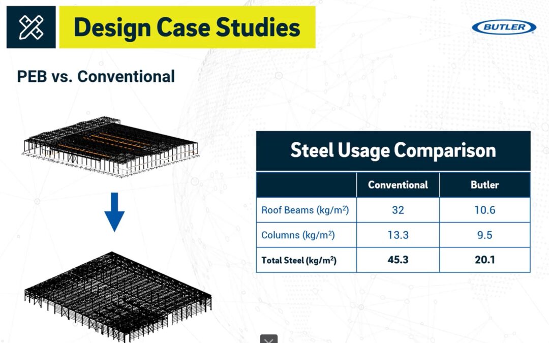 Steel Usage Comparison  Conventional vs Butler