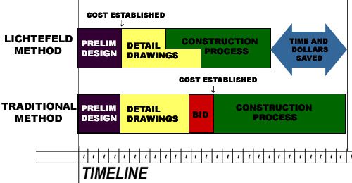method-0000 our process